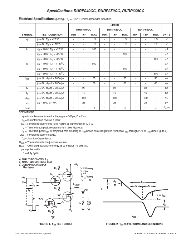 RURP640CC