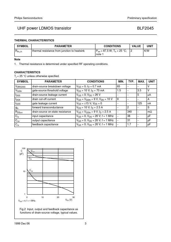 BLF2045