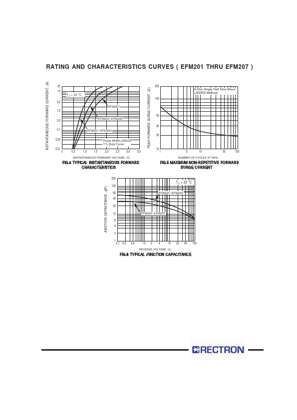 EFM205