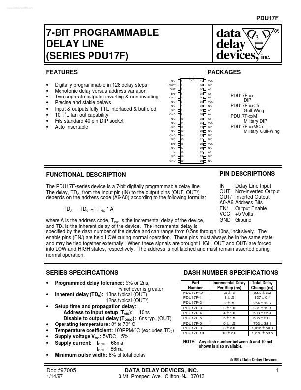 PDU17F