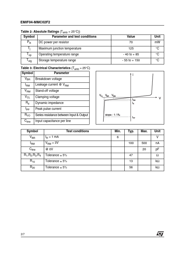 EMIF04-MMC02F2