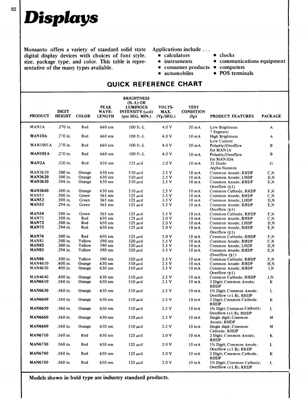 MAN10A