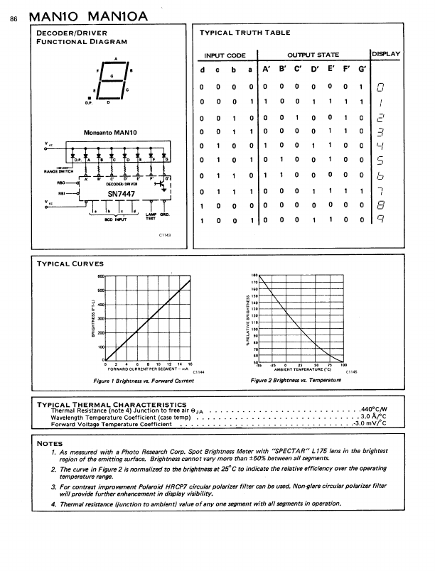 MAN10A