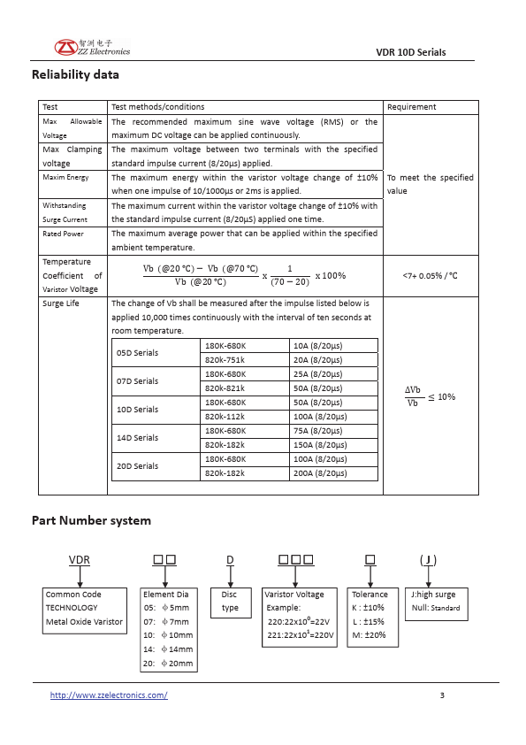 VDR10D301K