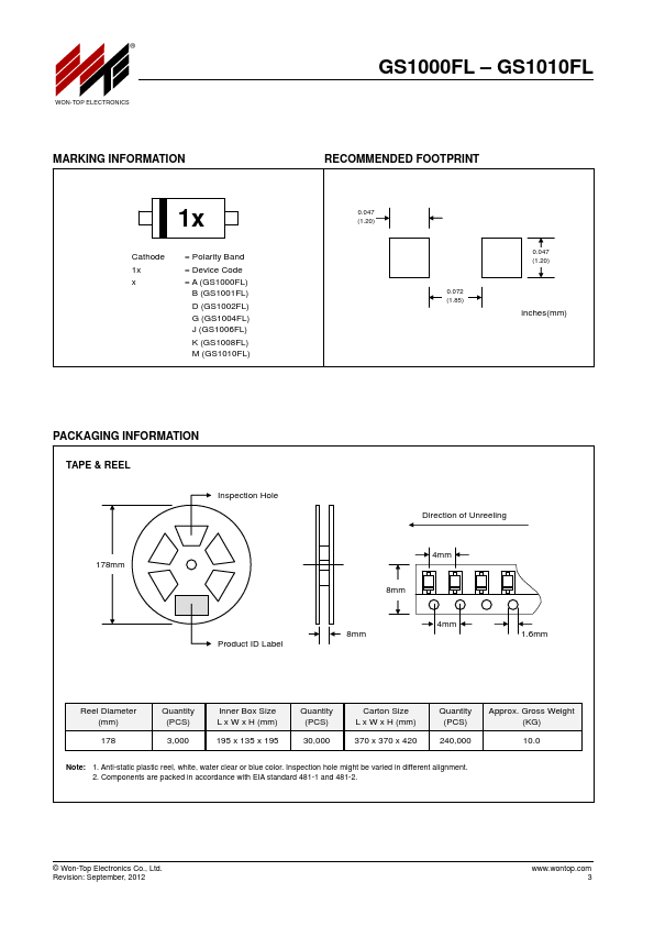 GS1010FL