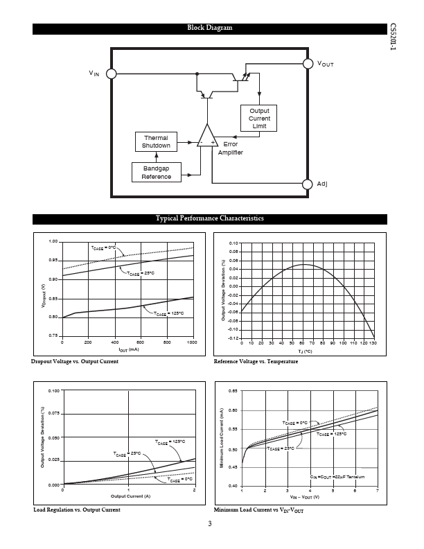 CS5201-1