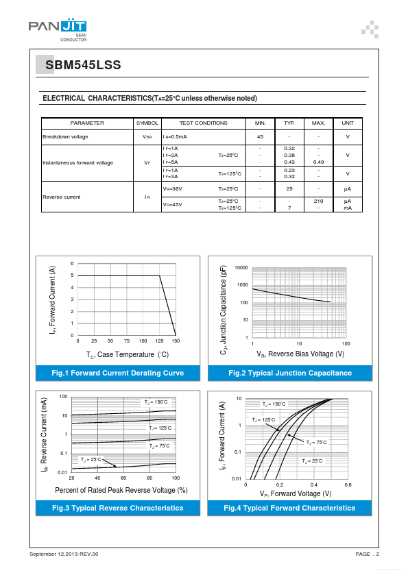 SBM545LSS