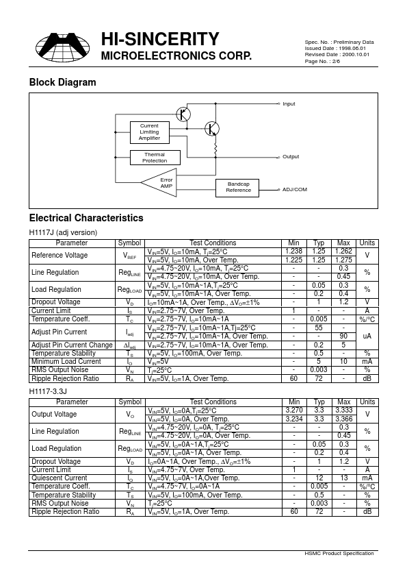 H1117JAdj