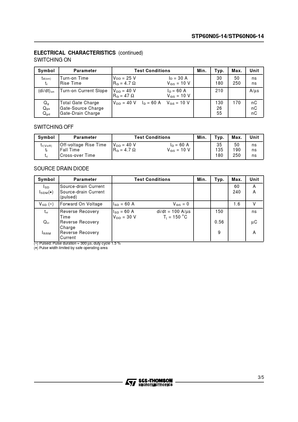 STP60N06-14