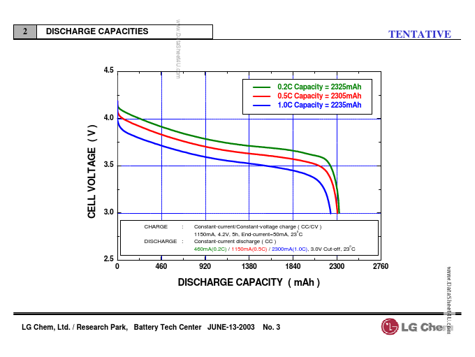 ICR18650-A2