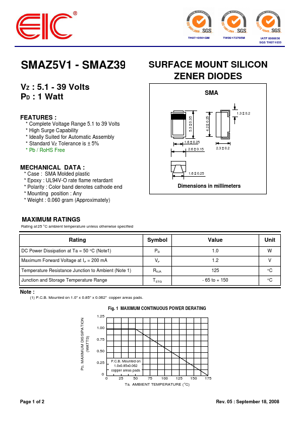 SMAZ12