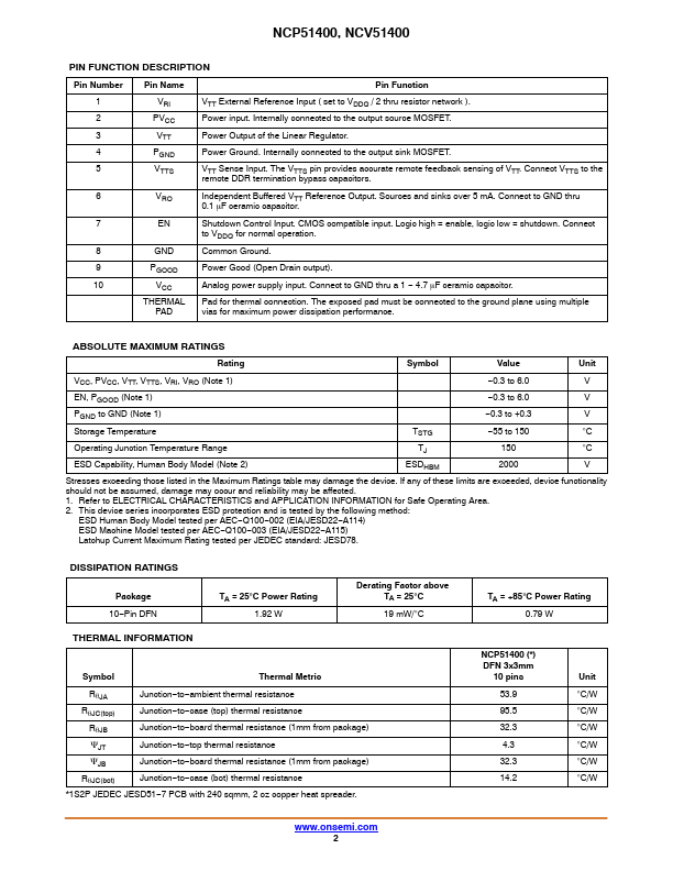 NCP51400