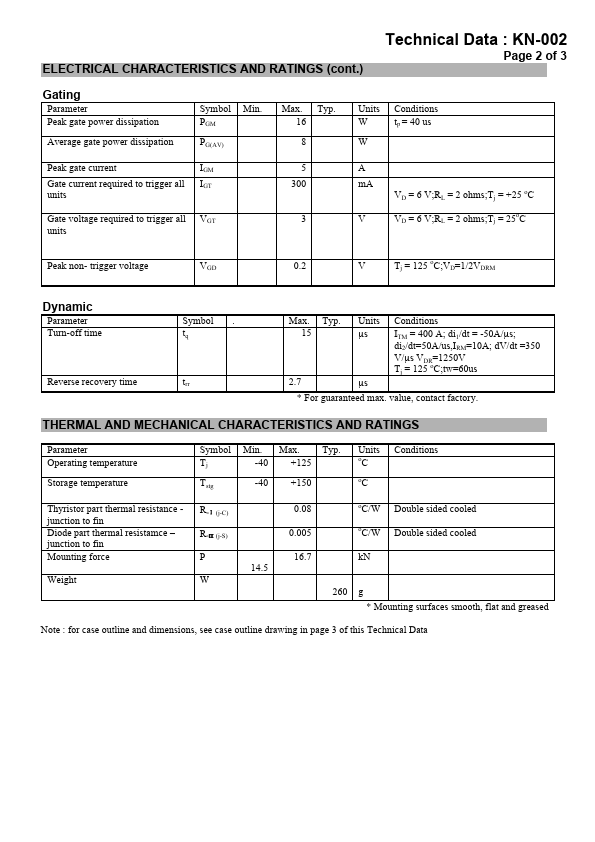 CSR328-13