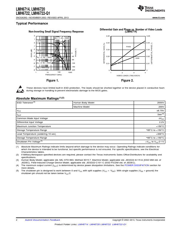 LMH6722-Q1