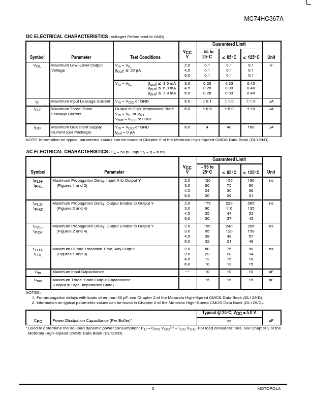 MC74HC367A