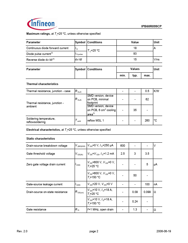 IPB60R099CP