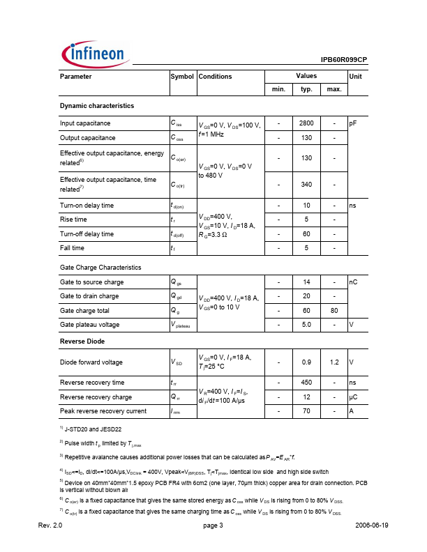 IPB60R099CP