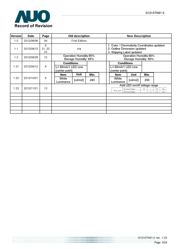 G121STN01.0