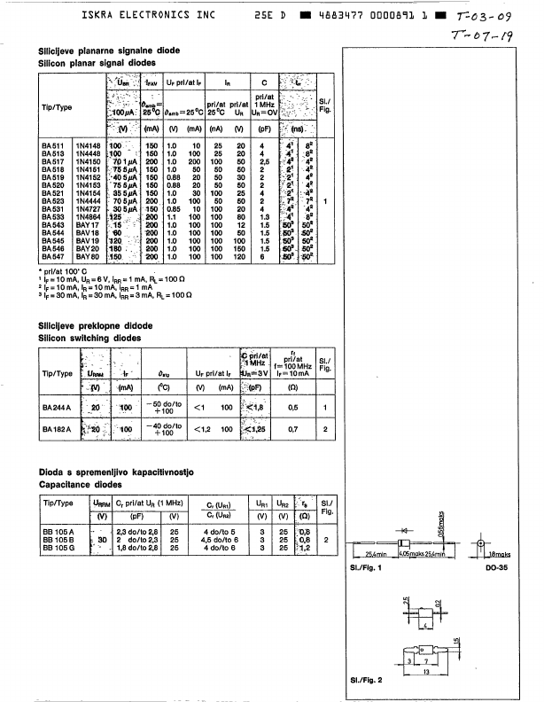 BA545