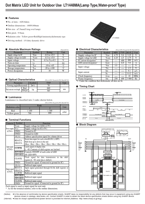 LT1448MA