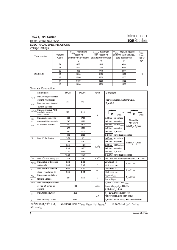 IRKH71