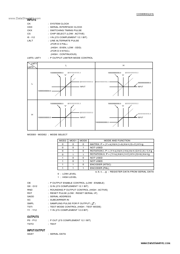 CXD8063Q