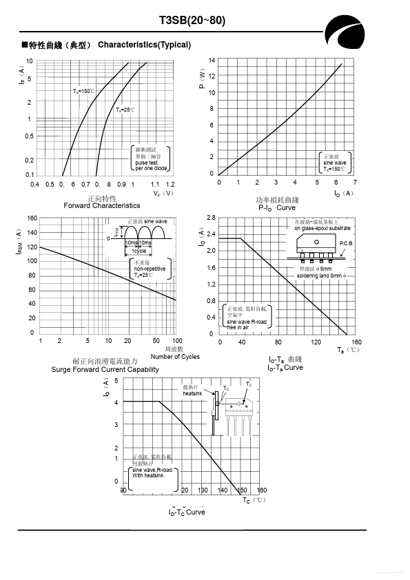 T3SB20