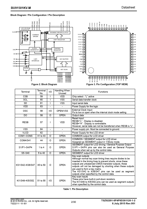 BU91501KV-M