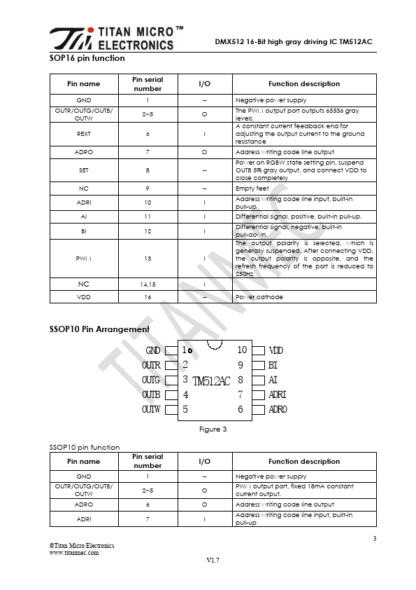 TM512AC