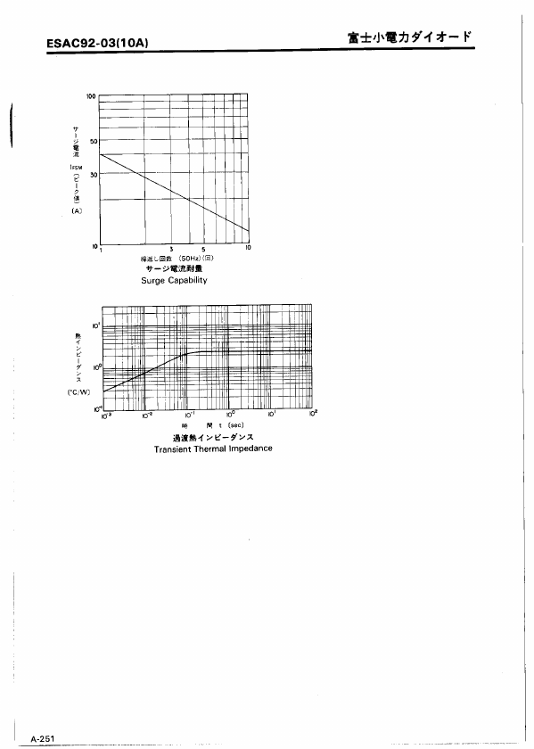 ESAC92-03