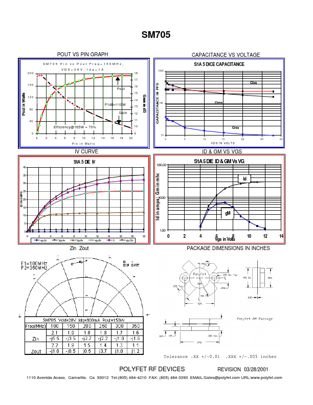 SM705