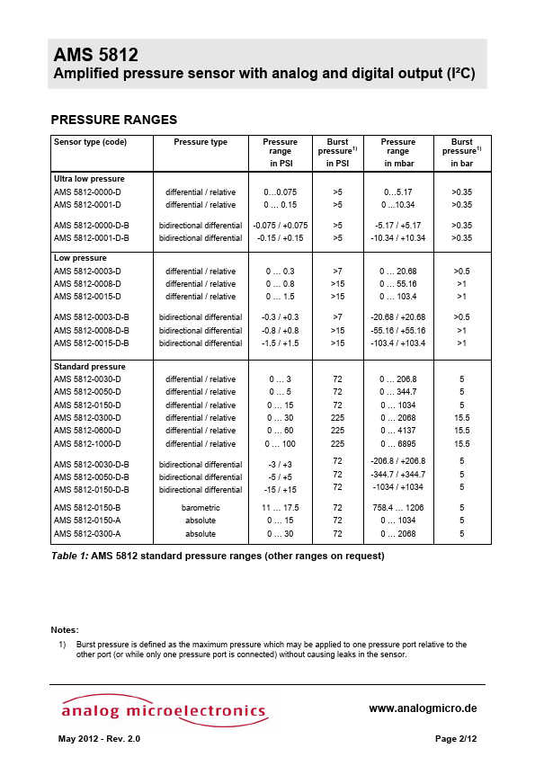 AMS5812