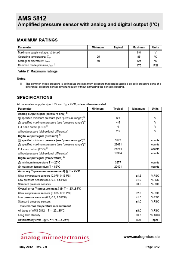 AMS5812