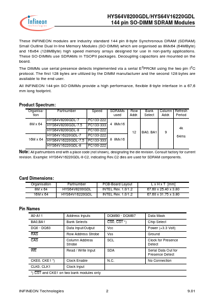 HYS64V16220GDL-8