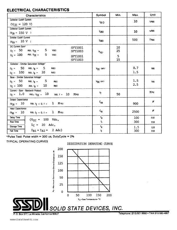 SFT1001