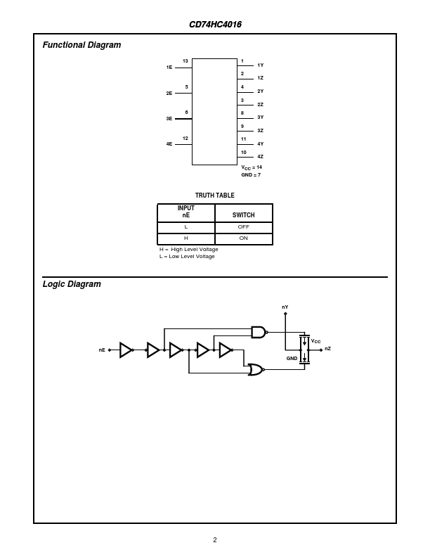 CD74HC4016