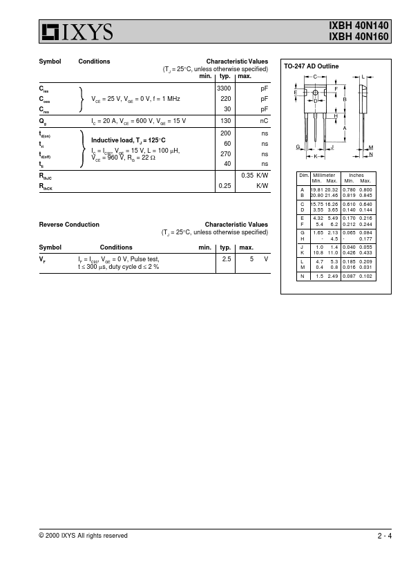 IXBH40N140