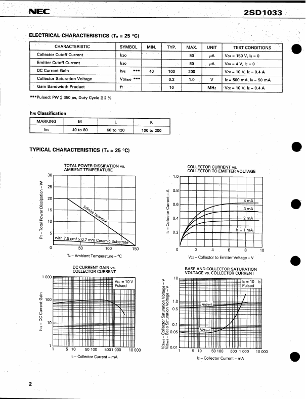 D1033