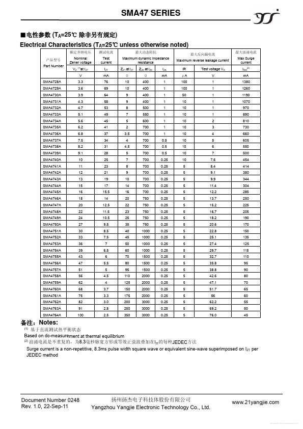 SMA4750A