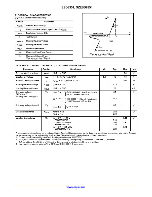 ESD8351