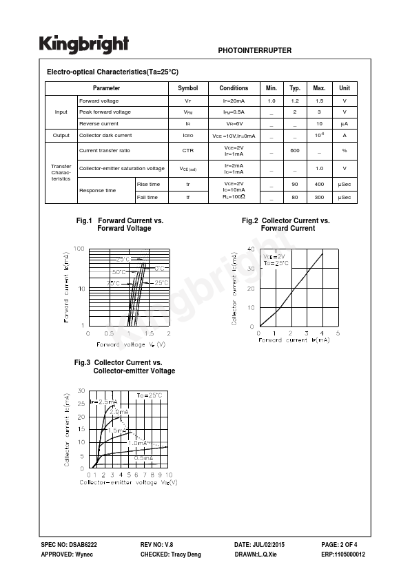 KTIR0121DS