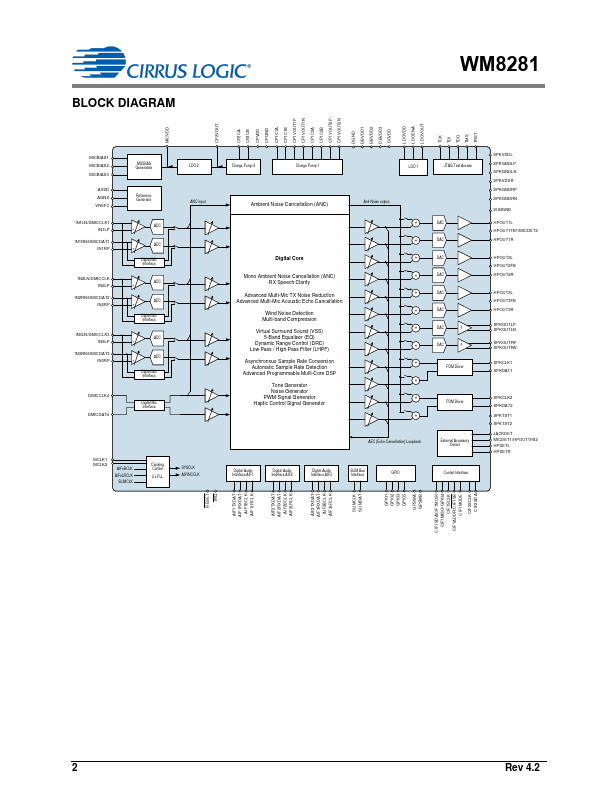 WM8281