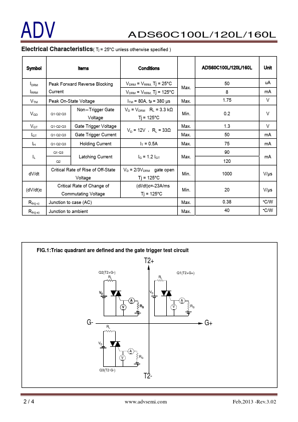 ADS60C120L