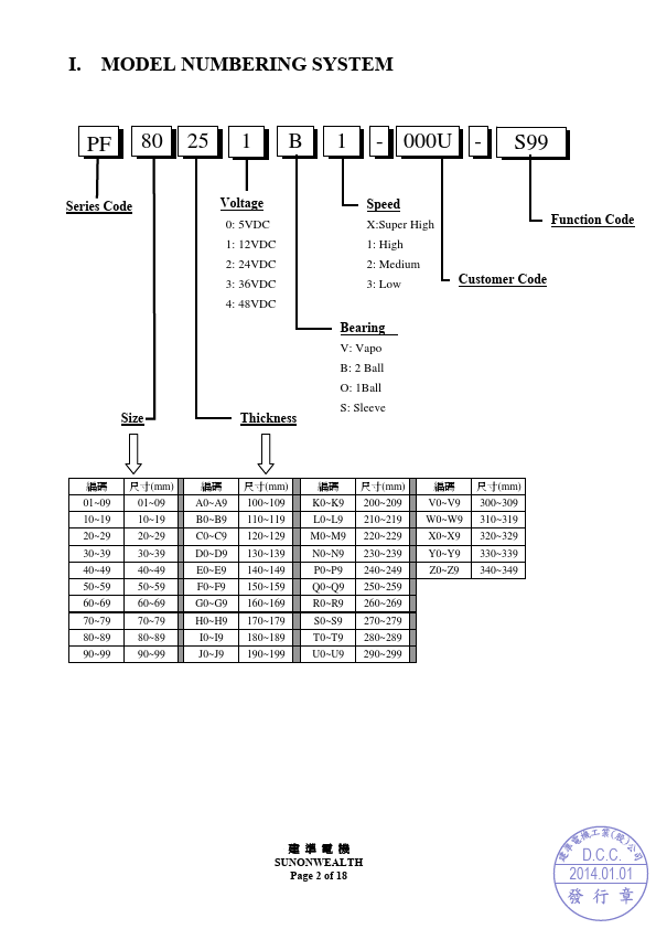 PF80251B1-000U-S99