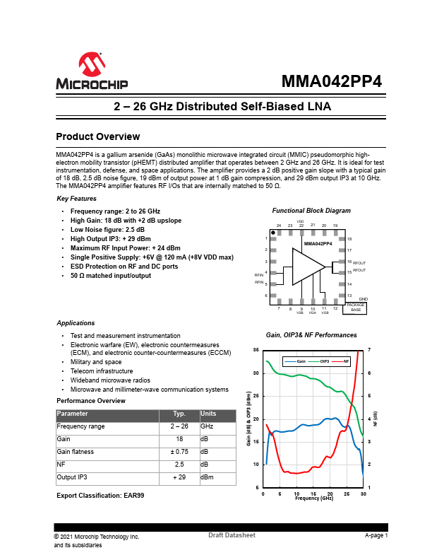 MMA042PP4