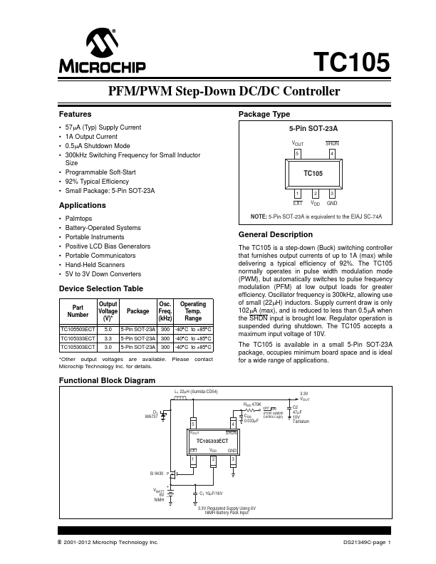 TC105