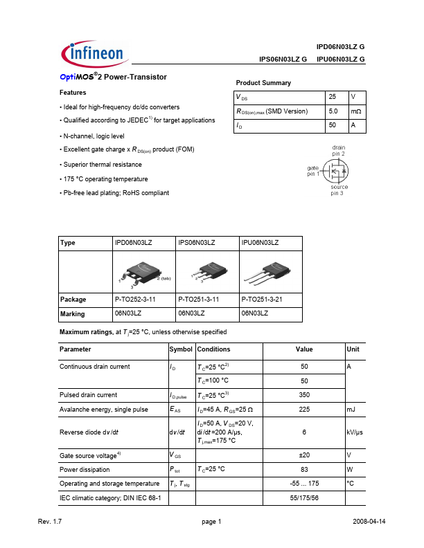 IPS06N03LZG