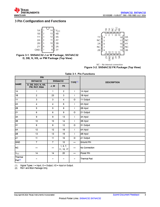 SN54AC32