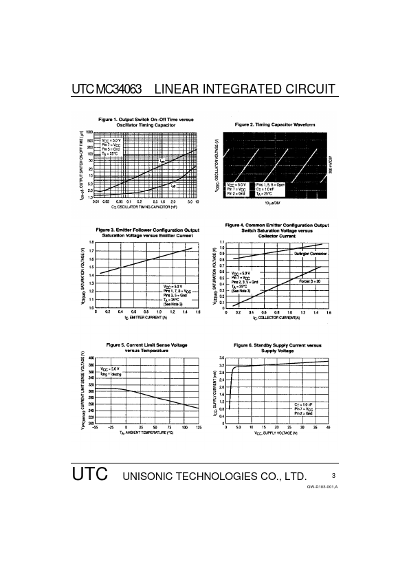 UTCMC34063