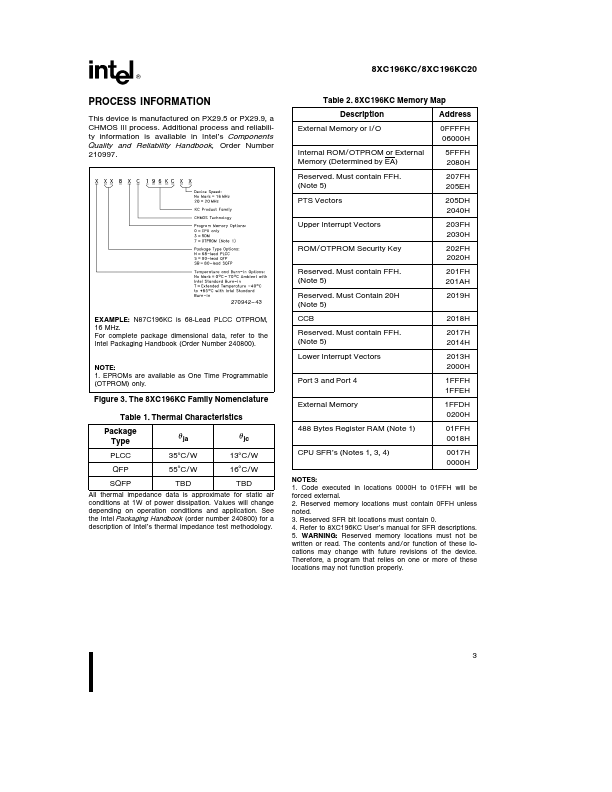 N87C196KC20